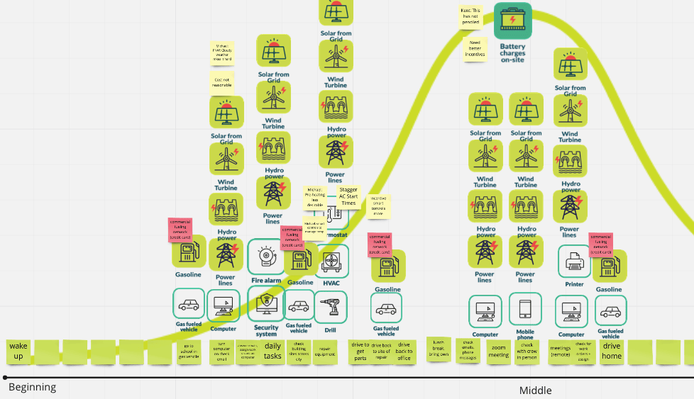 Diagram illustrating energy sources, tasks, and power dependency.