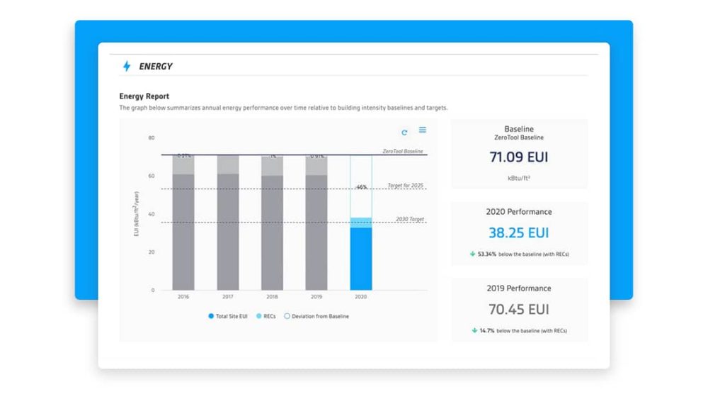 Data on a laptop screen
